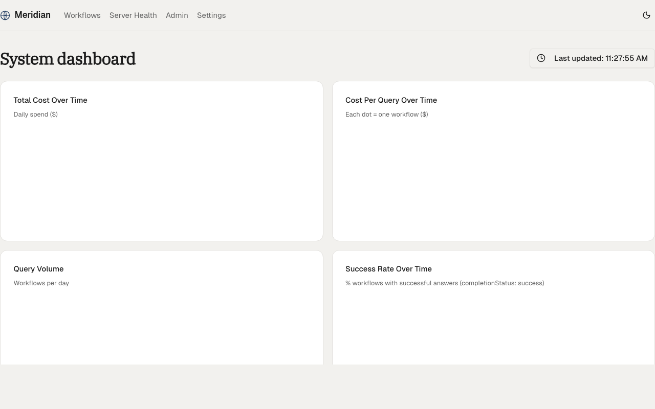 Meridian system dashboard
